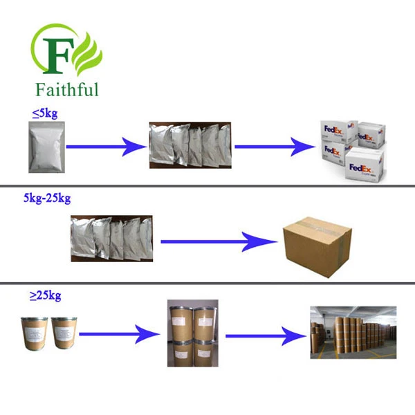 Exenatide Peptide CAS 141732-76-5 best Exenatide Peptide CAS 141732-76-5 best