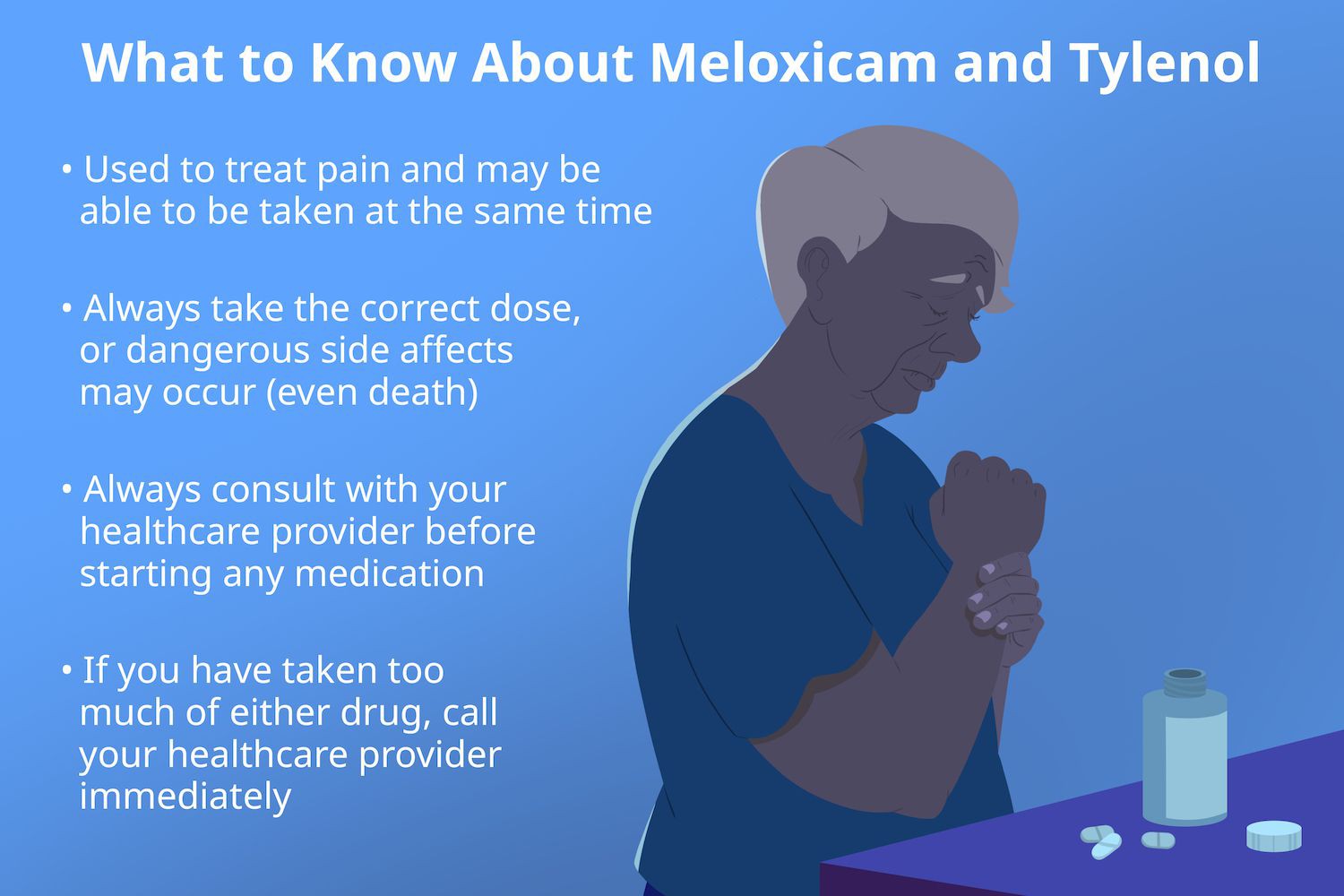 Meloxicam and Tylenol Meloxicam and Tylenol